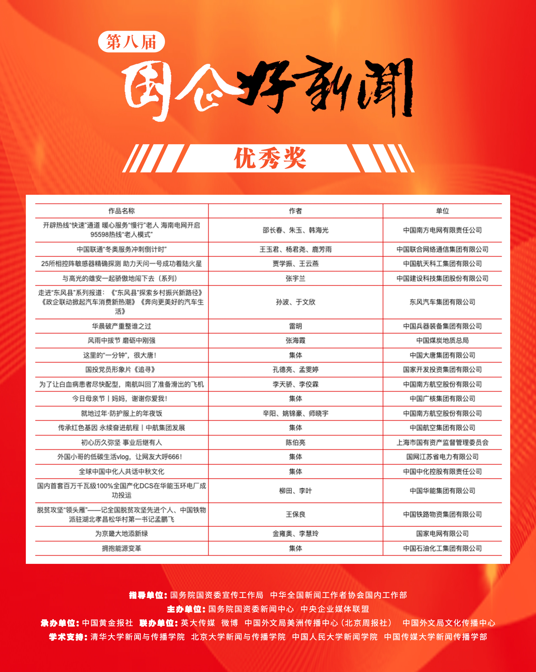 郝鵬、國(guó)資、央企、國(guó)資委、書記、主任、國(guó)企、企業(yè)改革