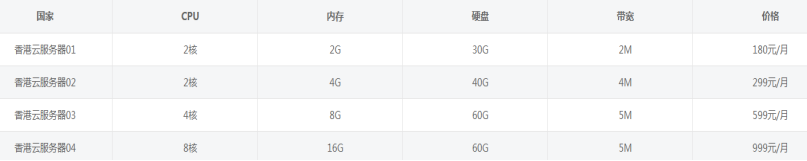 國內的“四大天王”云服務器哪家好用便宜？.png