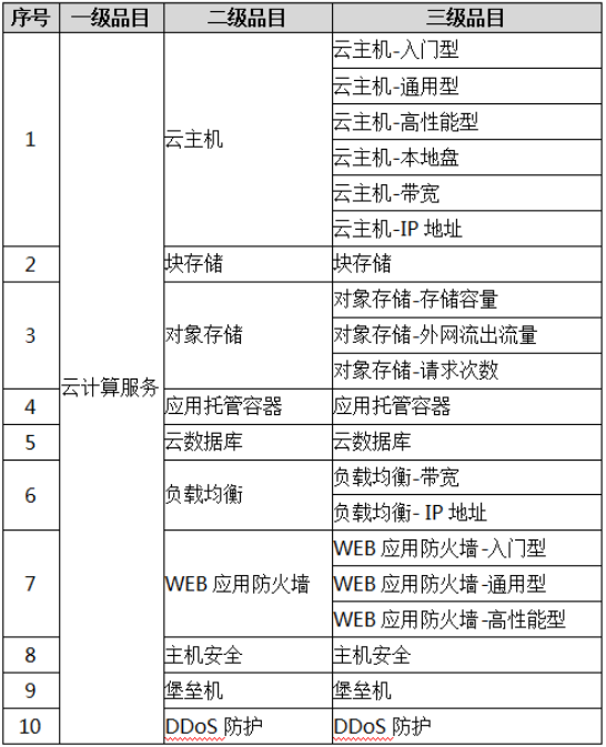 60e2a98f13e01.png 云計算.png