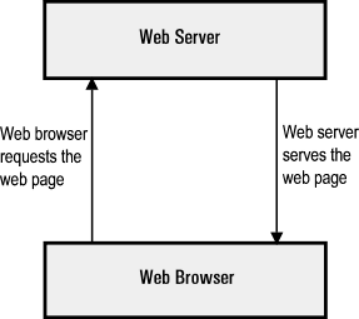 Web服務器.png