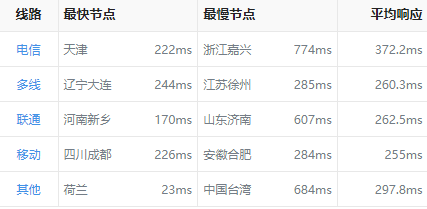 恒訊科技的歐洲服務器延遲怎么樣？.png