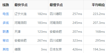 恒訊科技的歐洲服務器延遲怎么樣？...png