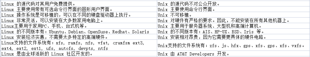 linux與unix有什么區(qū)別？.png