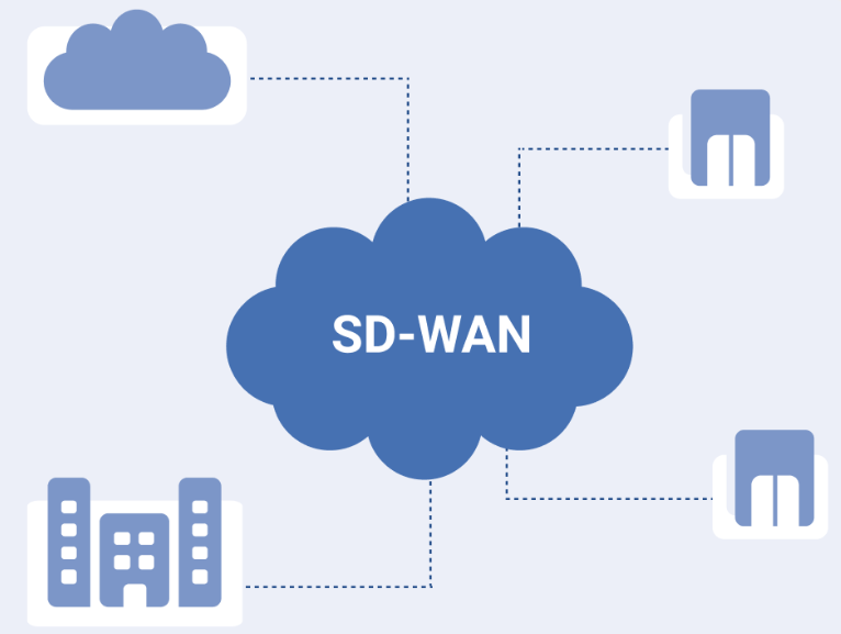 sdwan需要應用層防火墻嗎？.png