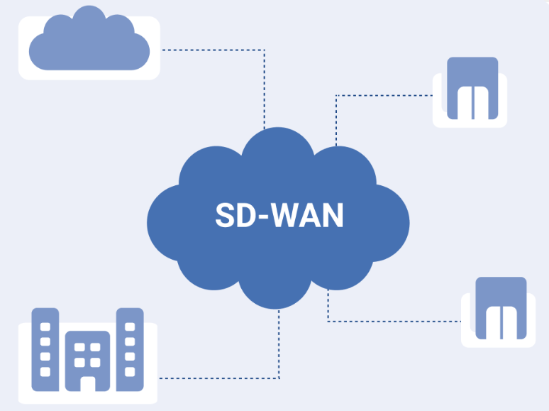 SD-WAN適應什么樣的企業使用？.png