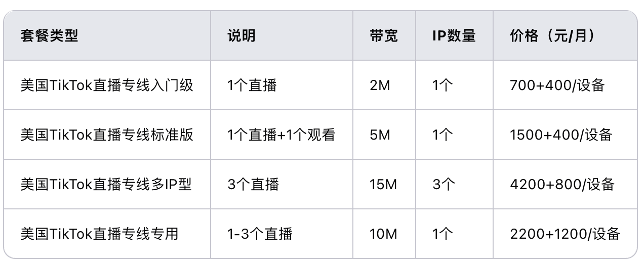 恒訊科技的美國直播專線多少錢？.png