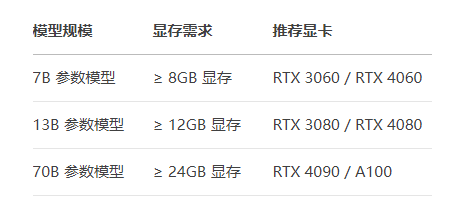 DeepSeek對顯卡有什么要求？.png