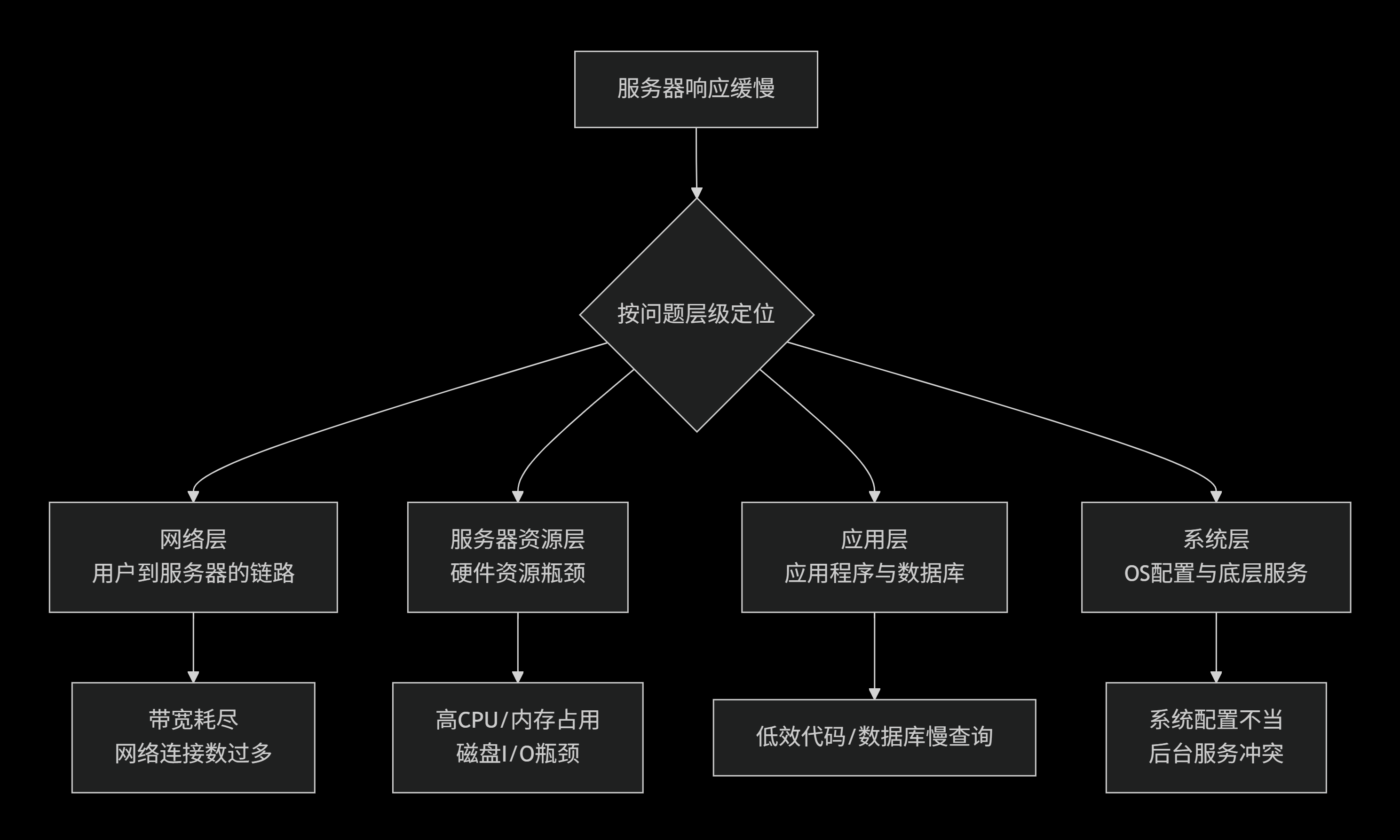 deepseek_mermaid_20250925_c60eb0.png